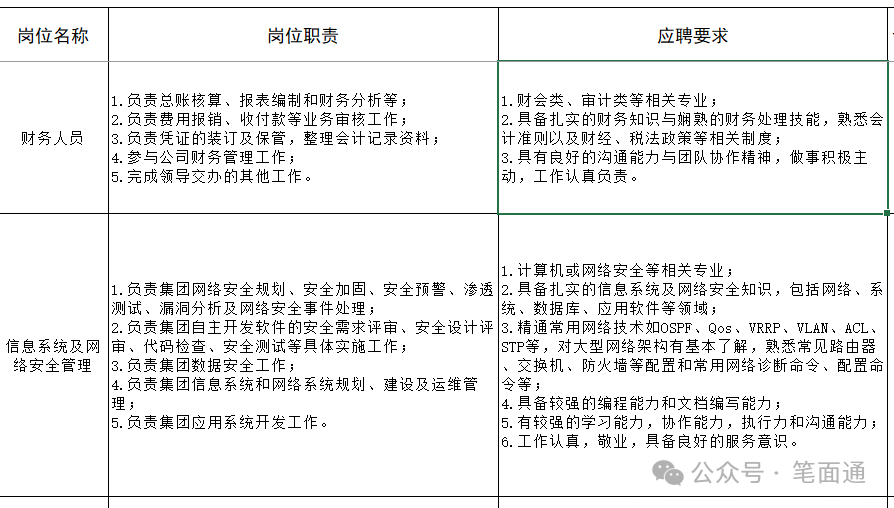 (图6)