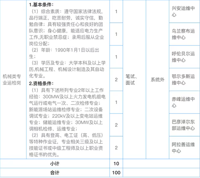 (图10)